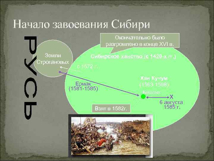 Начало завоевания Сибири Окончательно было разгромлено в конце XVI в. Земли Строгановых Сибирское ханство