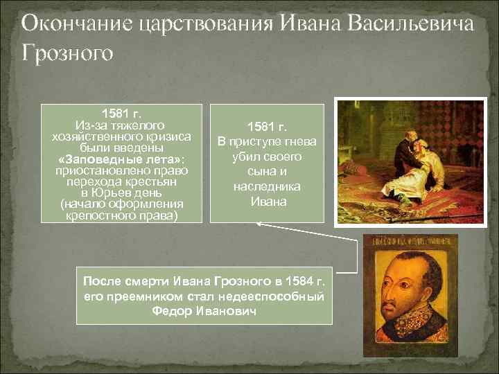 Окончание царствования Ивана Васильевича Грозного 1581 г. Из-за тяжелого хозяйственного кризиса были введены «Заповедные