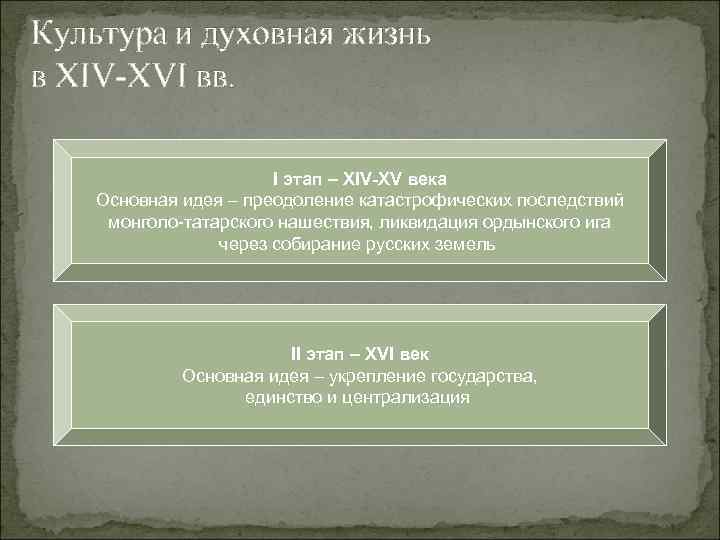 Культура и духовная жизнь в XIV-XVI вв. I этап – XIV-XV века Основная идея