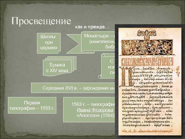Просвещение Школы при церквях Бумага с XIV века как и прежде… Монастыри – центры
