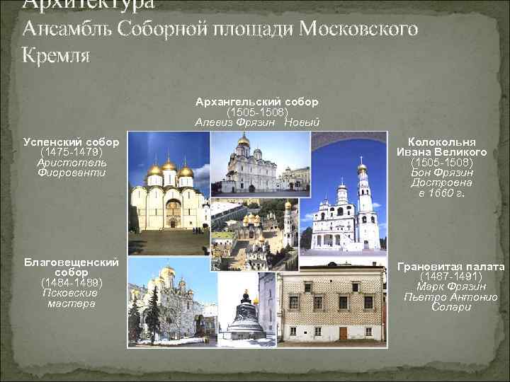 Архитектура Ансамбль Соборной площади Московского Кремля Архангельский собор (1505 -1508) Алевиз Фрязин Новый Успенский