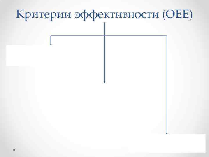 Критерии эффективности (ОЕЕ) 
