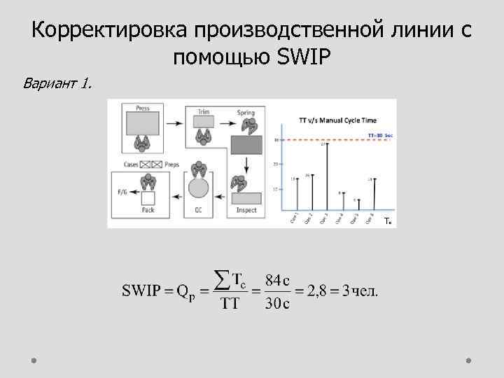 Корректировка производственной линии с помощью SWIP Вариант 1. Тс 