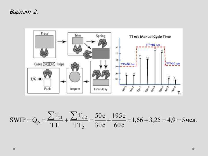 Вариант 2. Тс 