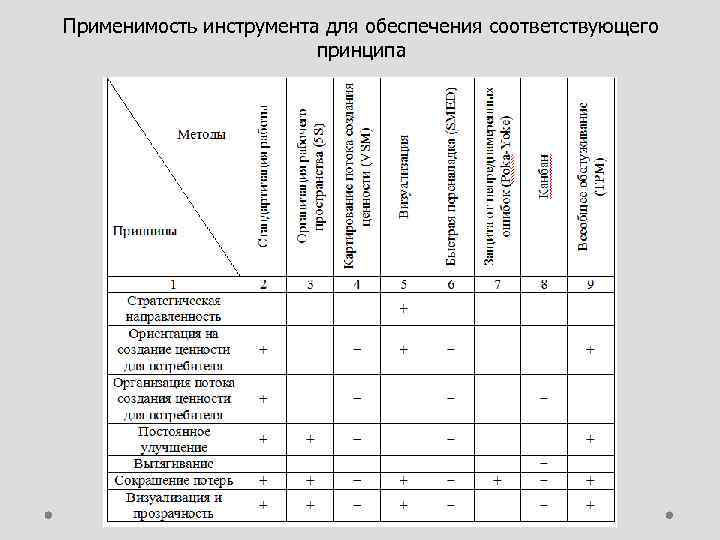 Применимость инструмента для обеспечения соответствующего принципа 