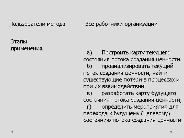 Пользователи метода Этапы применения Все работники организации а) Построить карту текущего состояния потока создания