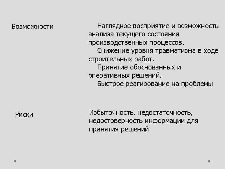 Возможности Риски Наглядное восприятие и возможность анализа текущего состояния производственных процессов. Снижение уровня травматизма