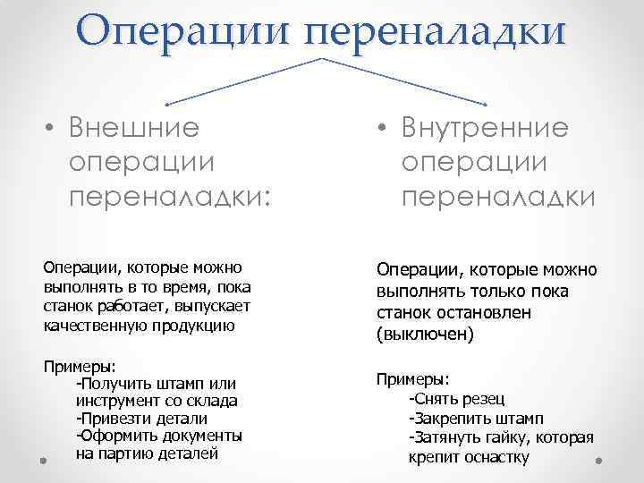 Операции переналадки • Внешние операции переналадки: • Внутренние операции переналадки Операции, которые можно выполнять