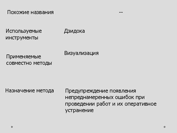  Похожие названия Используемые инструменты Применяемые совместно методы Назначение метода Дзидока Визуализация Предупреждение появления