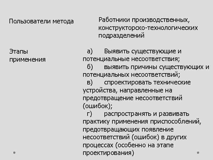 Пользователи метода Этапы применения Работники производственных, конструкторско технологических подразделений а) Выявить существующие и потенциальные