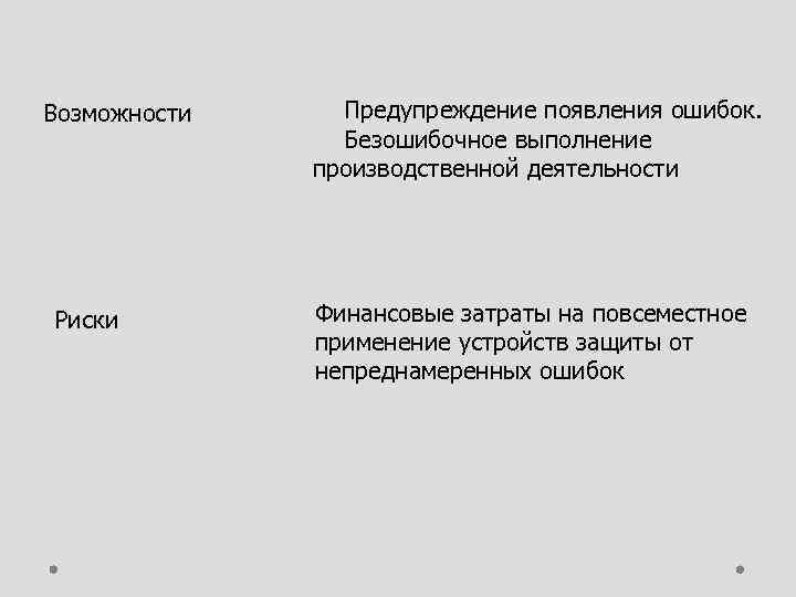 Возможности Риски Предупреждение появления ошибок. Безошибочное выполнение производственной деятельности Финансовые затраты на повсеместное применение