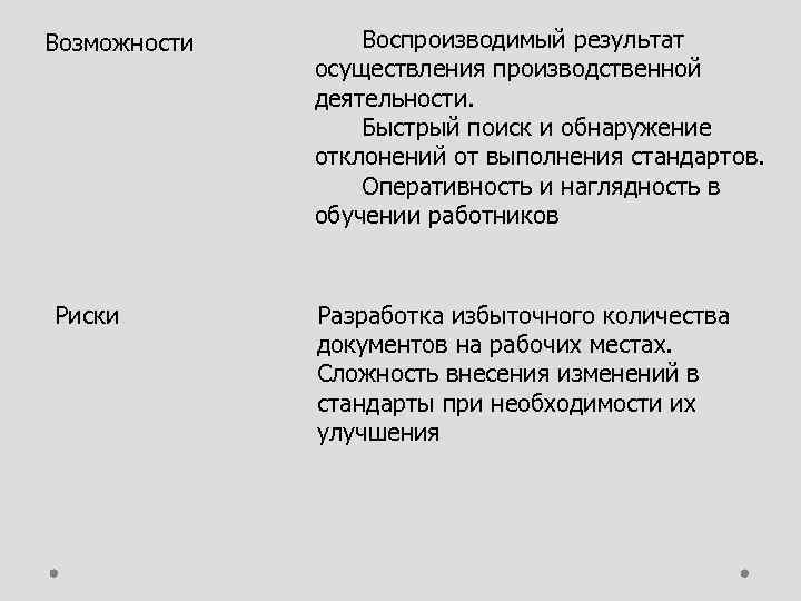 Возможности Риски Воспроизводимый результат осуществления производственной деятельности. Быстрый поиск и обнаружение отклонений от выполнения