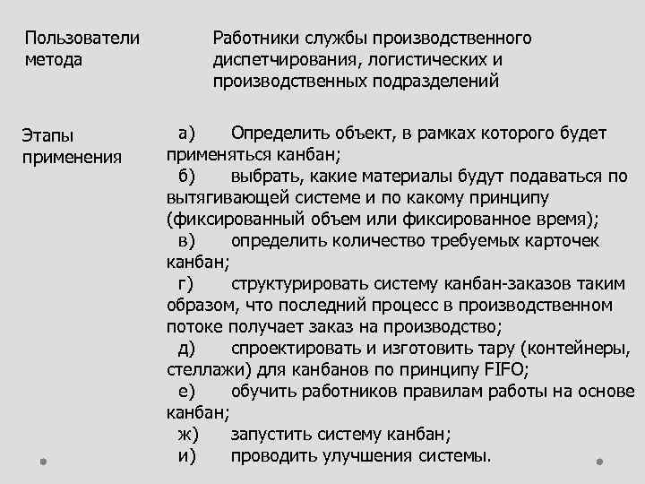 Пользователи метода Этапы применения Работники службы производственного диспетчирования, логистических и производственных подразделений а) Определить
