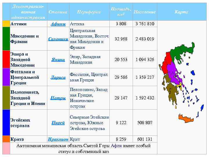 Децентрализо. Площадь, Столица Периферии Население ванная км 2 администрация Аттики Афины Аттика 3 808