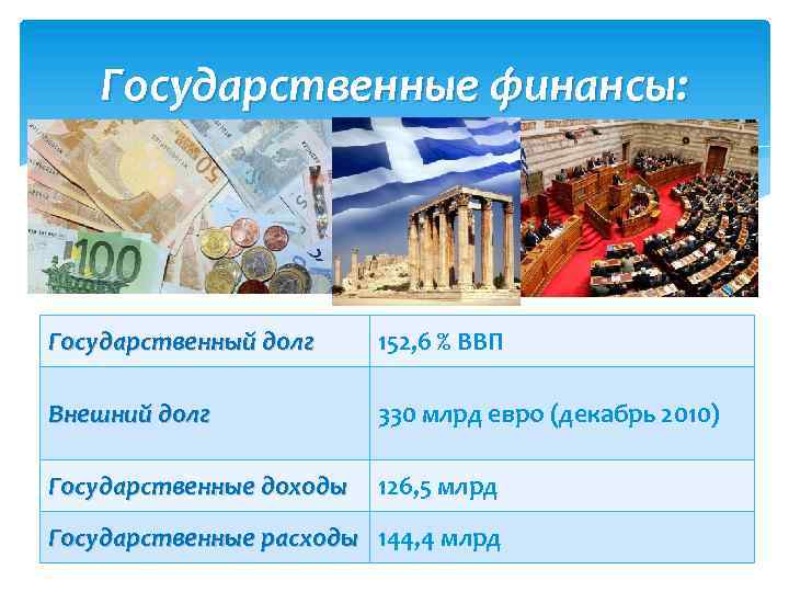 Государственные финансы: Государственный долг 152, 6 % ВВП Внешний долг 330 млрд евро (декабрь