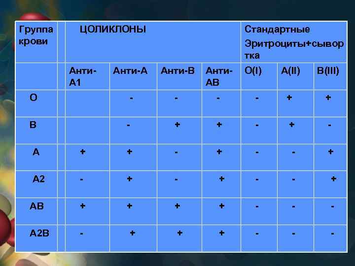 Ибп на основе специфических антител какая группа