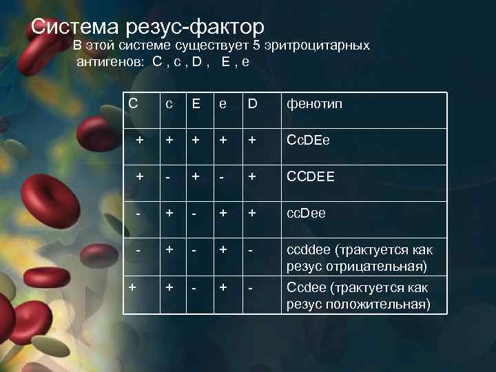 Если на эритроцитах обнаружены антигены а и в то исследуемый образец крови относится к группе