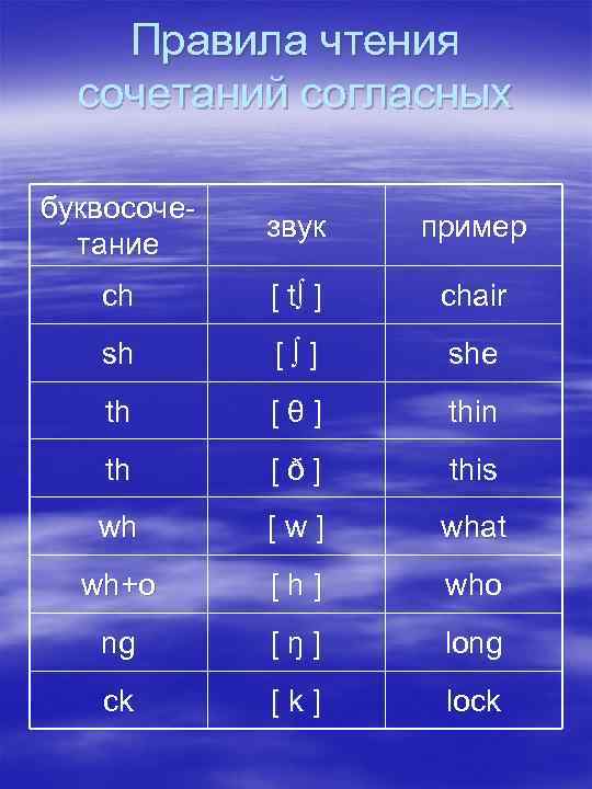 Звук примеры. Французские буквосочетания таблица. Сочетание согласных примеры. Примеры с буквосочетанием Ch. Группа сочетания согласных звуков.