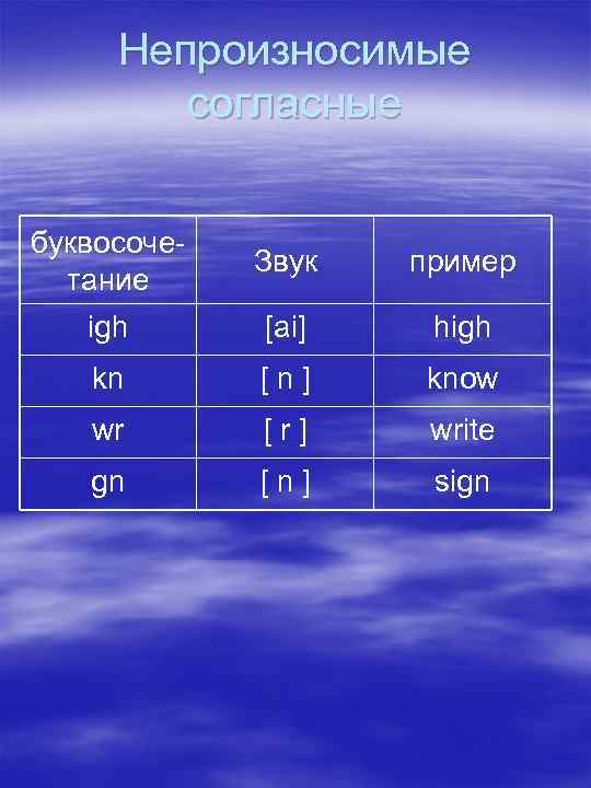 Непроизносимые согласные буквосочетание Звук пример igh [ai] high kn [n] know wr [r] write