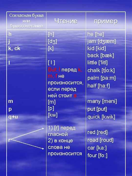 Согласная буква или буквосочетание h j k, ck l m p q+u r Чтение