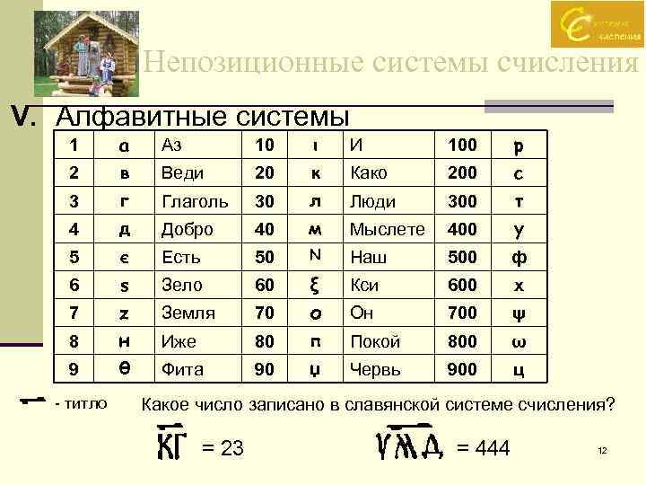 Непозиционные системы счисления V. Алфавитные системы 1 а Аз 10 ι И 100 р