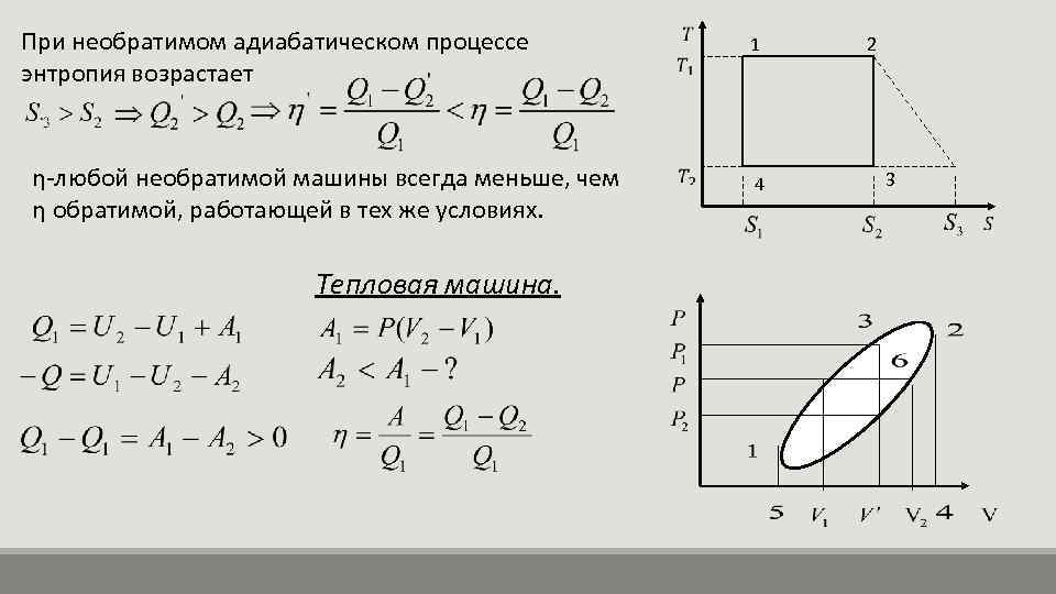 Цикл карно холодильной машины