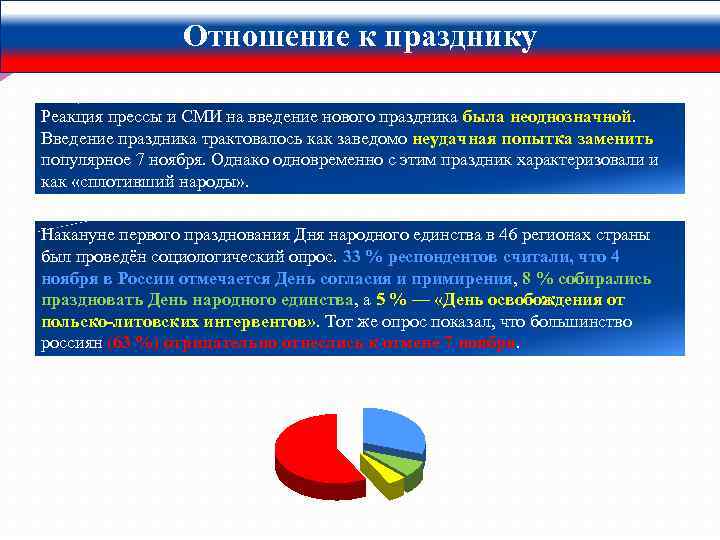 Отношение к празднику Реакция прессы и СМИ на введение нового праздника была неоднозначной. Введение