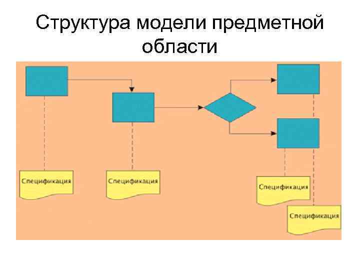 Структура моделирования