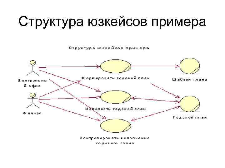 Структура юзкейсов примера 