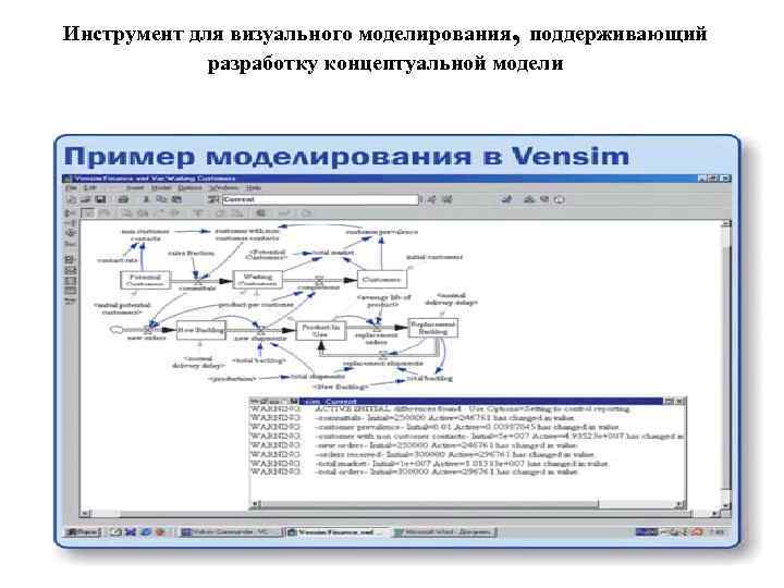 , Инструмент для визуального моделирования поддерживающий разработку концептуальной модели 