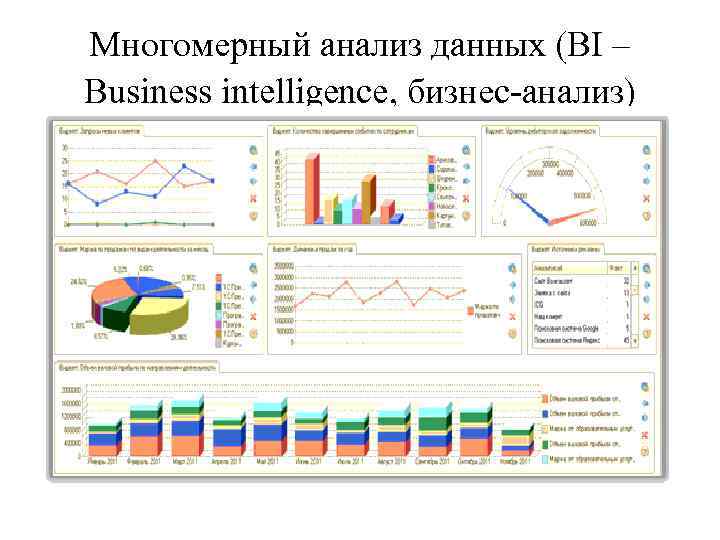 Системы анализа данных. Анализ данных в бизнесе. Бизнес анализ в bi. Проанализировать данные. Средства анализа данных (bi).