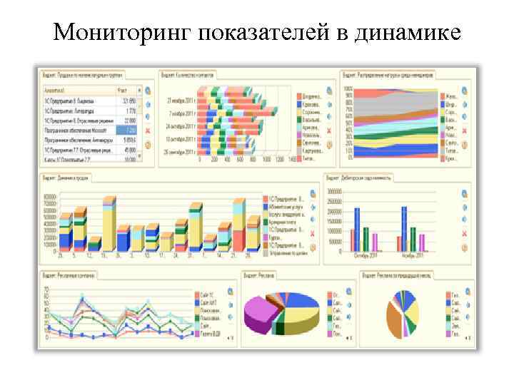 Мониторинг показателей. Плакат отслеживания показателей.