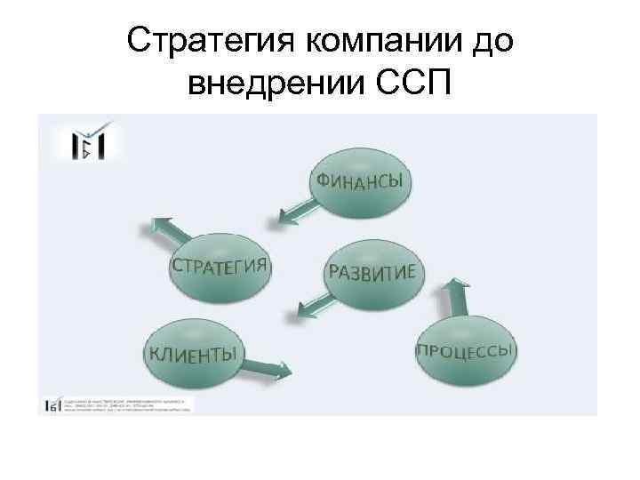 Стратегия компании до внедрении ССП 