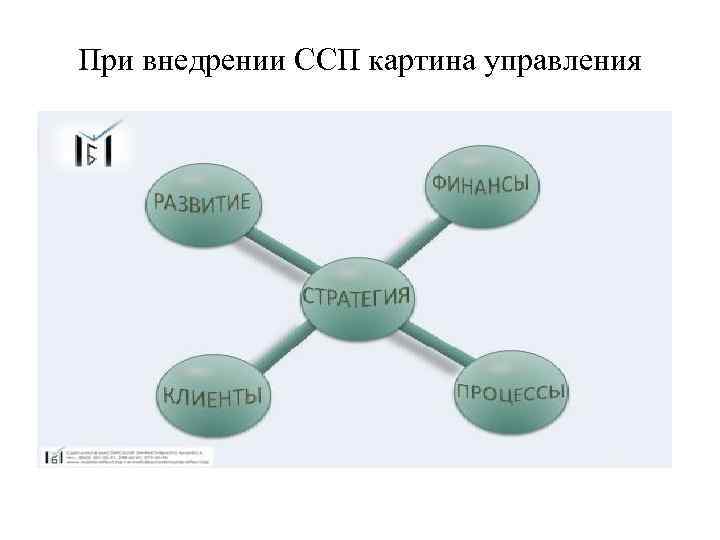 При внедрении ССП картина управления 