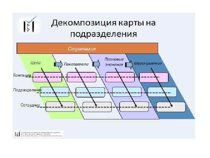 Декомпозиция проекта это что