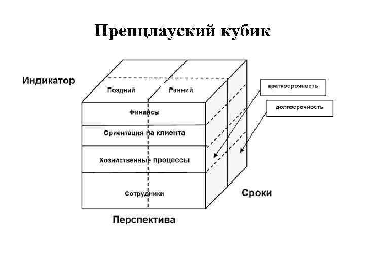 Пренцлауский кубик 