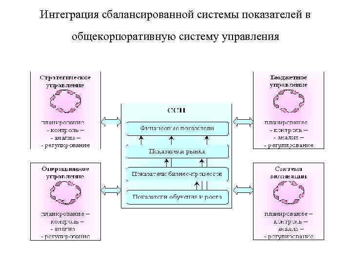 Схема электропитания только сбалансированная