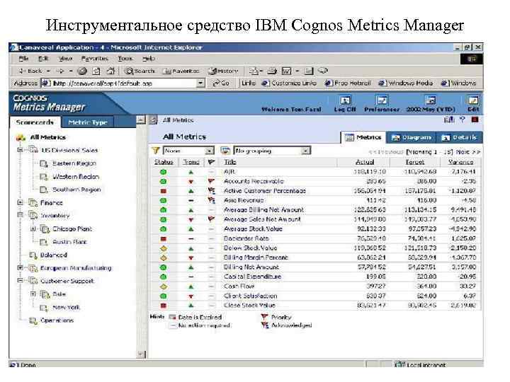 Инструментальное средство IBM Cognos Metrics Manager 