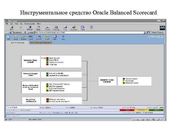 Инструментальное средство Oracle Balanced Scorecard 