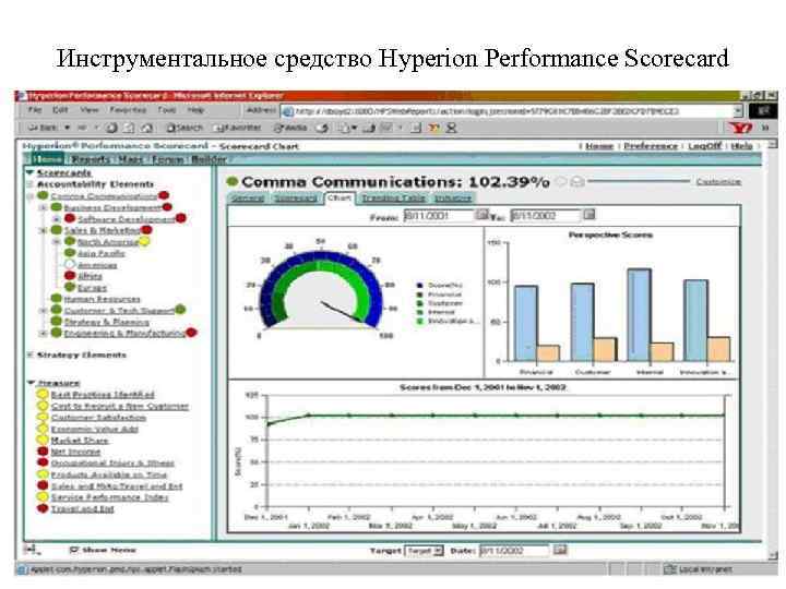 Инструментальное средство Hyperion Performance Scorecard 