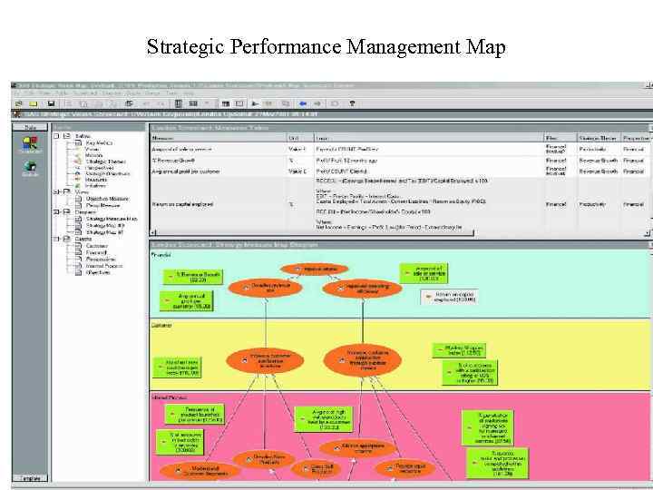 Strategic Performance Management Map 