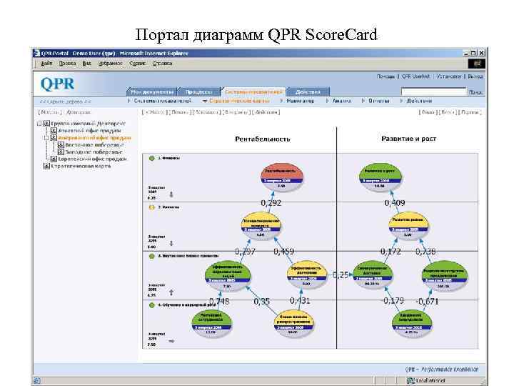 Портал диаграмм QPR Score. Card 