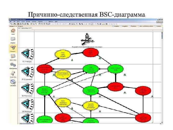 Причинно-следственная BSC-диаграмма 