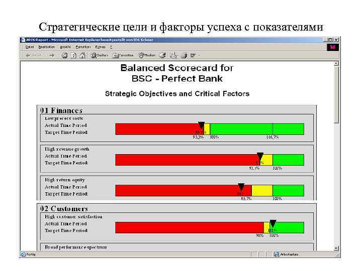 Стратегические цели и факторы успеха с показателями 