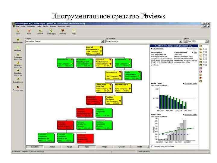 Инструментальное средство Pbviews 