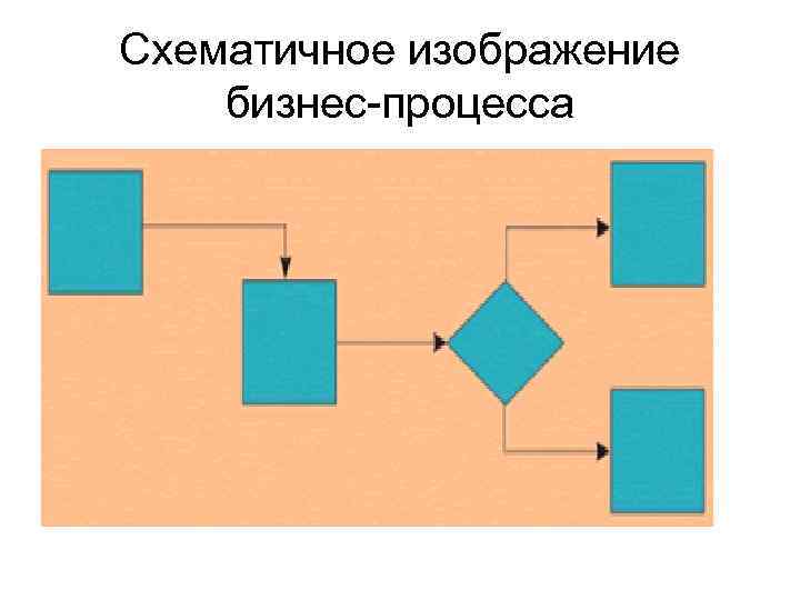 Схематичное изображение бизнес-процесса 