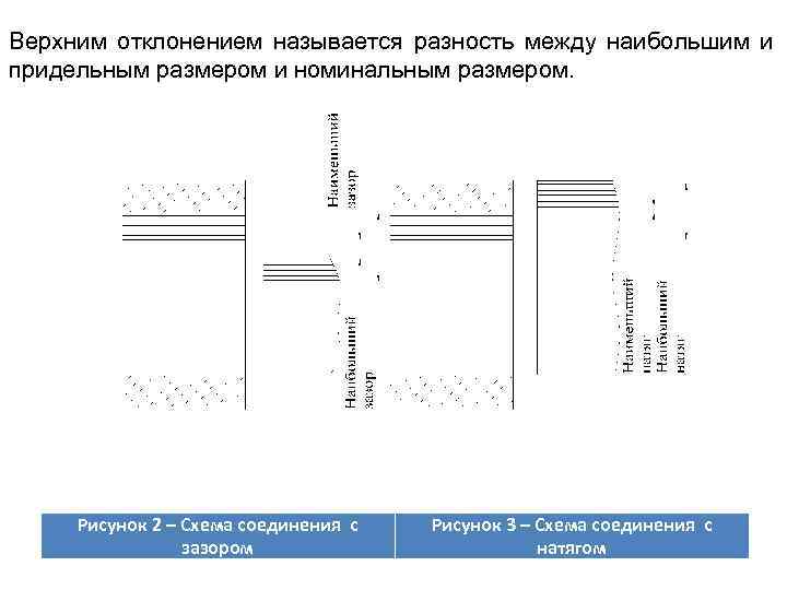 Верхним отклонением называется разность между наибольшим и придельным размером и номинальным размером. Рисунок 2