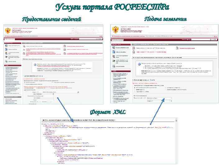 Услуги портала РОСРЕЕСТРа Подача заявления Предоставление сведений Формат XML 