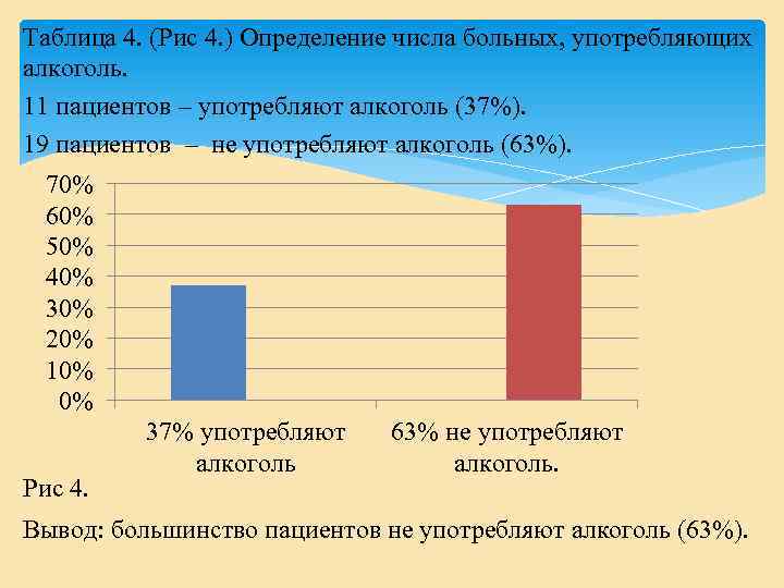 Таблица 4. (Рис 4. ) Определение числа больных, употребляющих алкоголь. 11 пациентов – употребляют