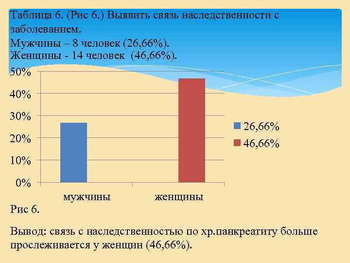 Таблица 6. (Рис 6. ) Выявить связь наследственности с заболеванием. Мужчины – 8 человек